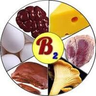B2 B2 Vitaminnen fir de Gehir